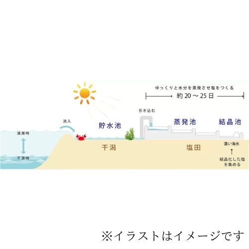 678三年熟成天日塩「ひかり」（100g・顆粒タイプ）(葉山ハーモニーガーデンさん)のメインイメージ