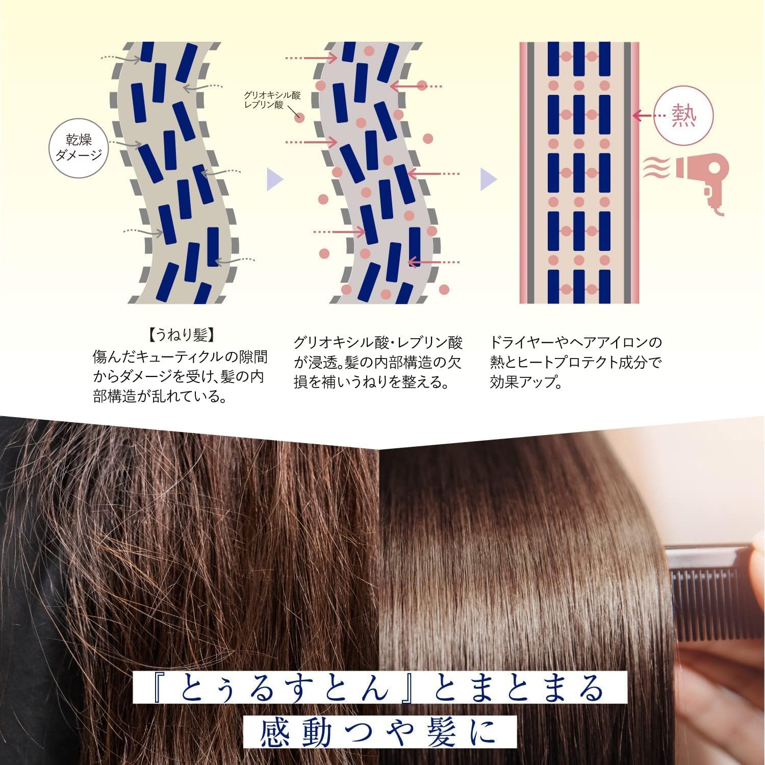 【詰替セット】 トゥルースト バイエスフリー 酸熱TR シャンプー＆トリートメント 各400mL コスメテックスローランド(アビトラ商店さん)のメインイメージ